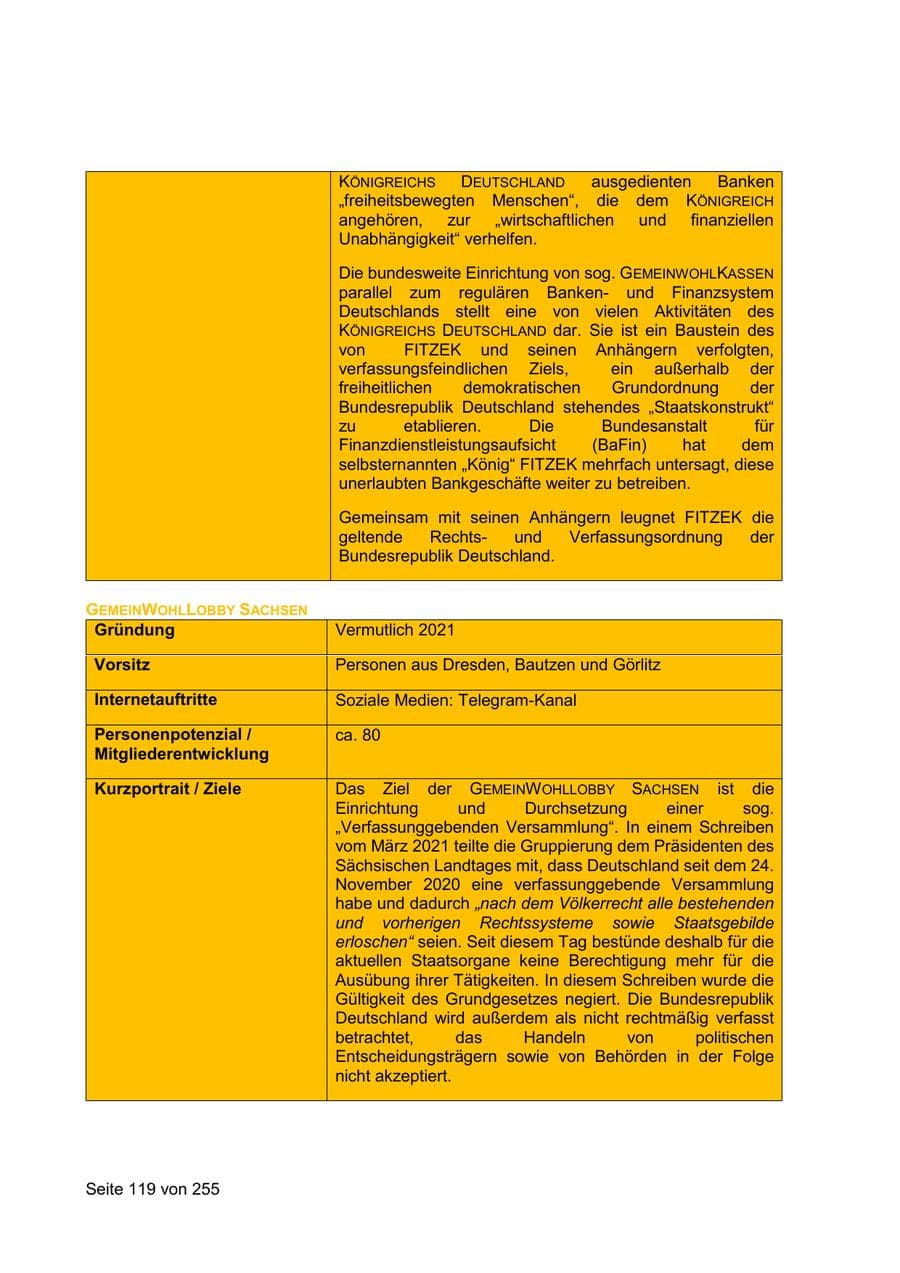 Seite 119 des Verfassungsschutzbericht 2021 Sachsen