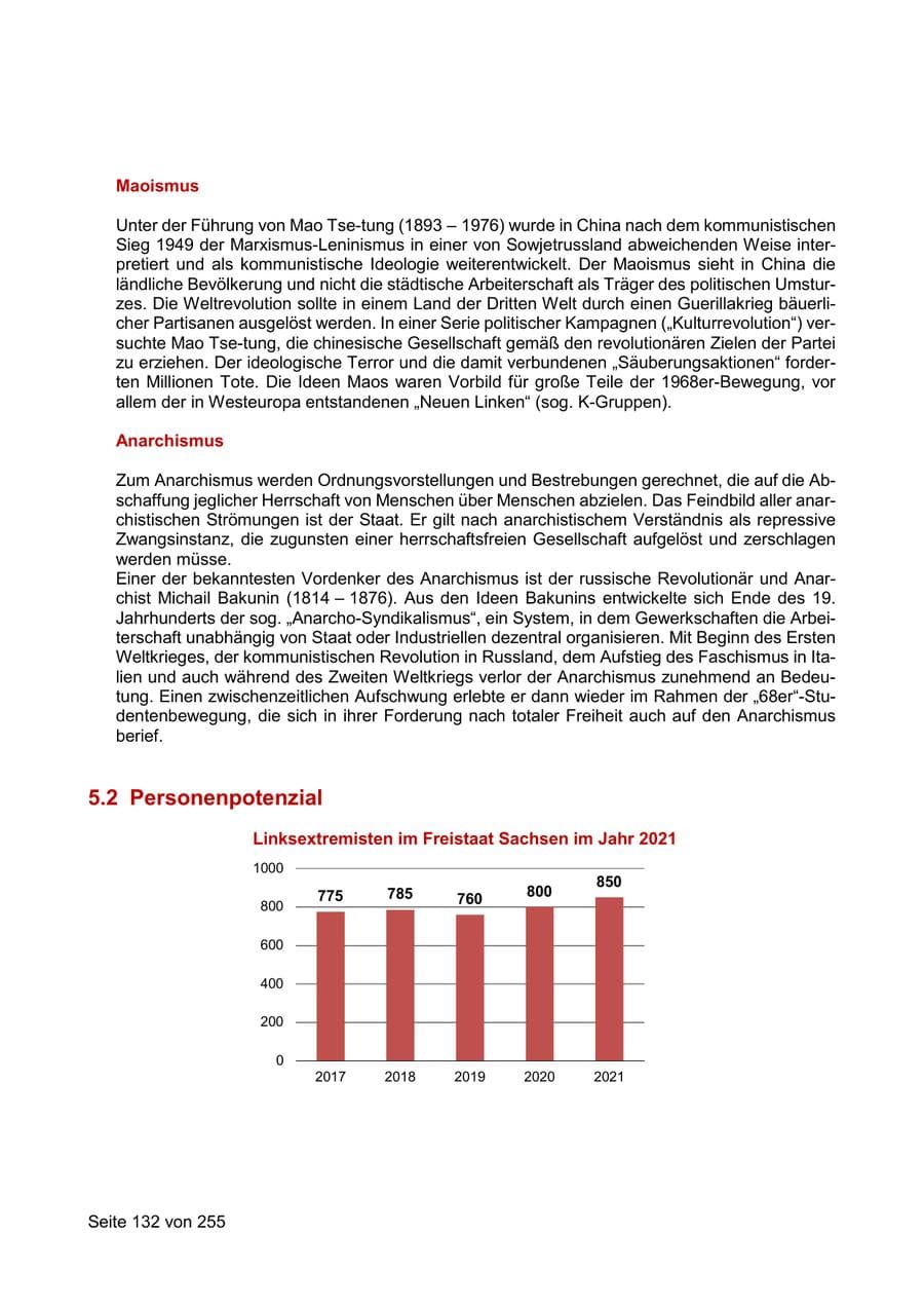 Seite 132 des Verfassungsschutzbericht 2021 Sachsen