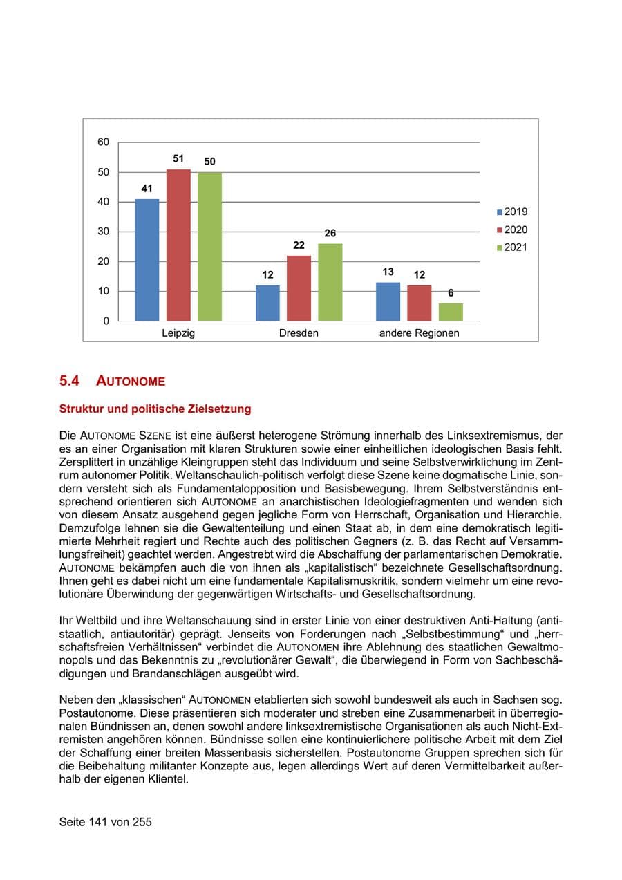 Seite 141 des Verfassungsschutzbericht 2021 Sachsen
