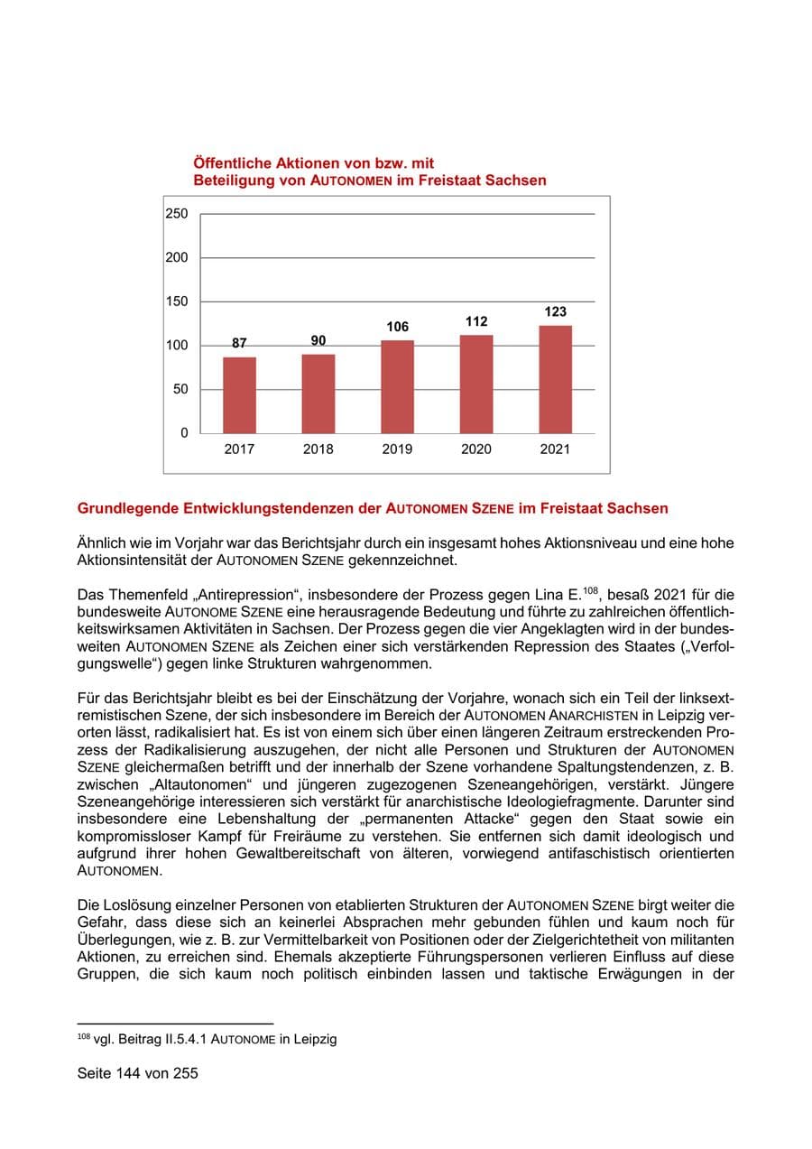 Seite 144 des Verfassungsschutzbericht 2021 Sachsen