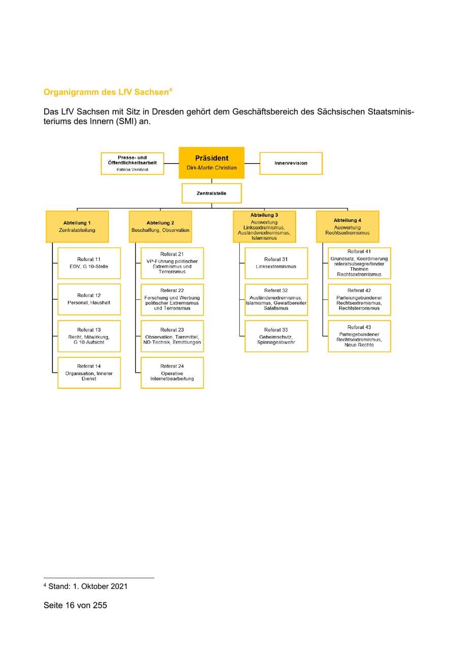 Seite 16 des Verfassungsschutzbericht 2021 Sachsen