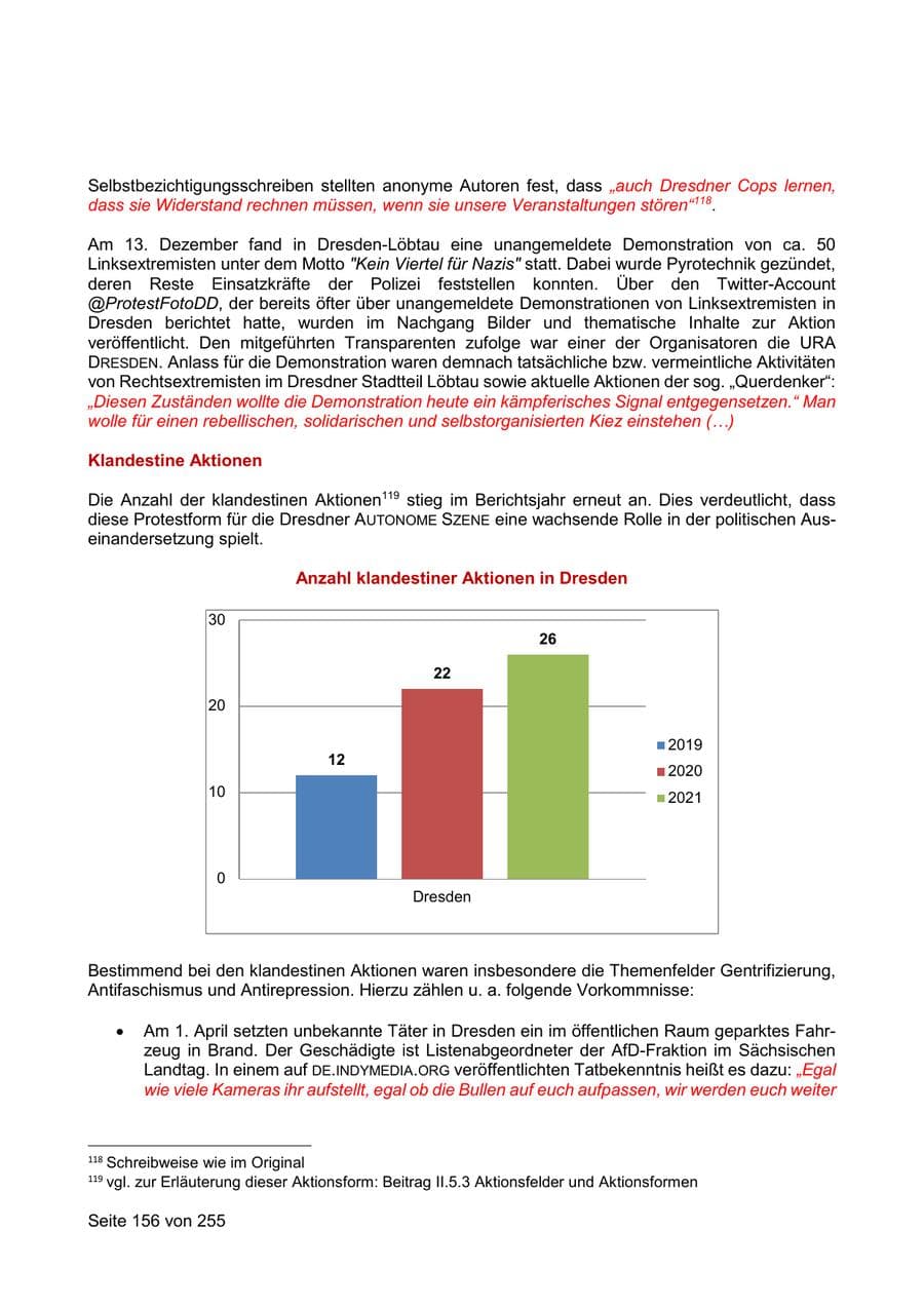 Seite 156 des Verfassungsschutzbericht 2021 Sachsen