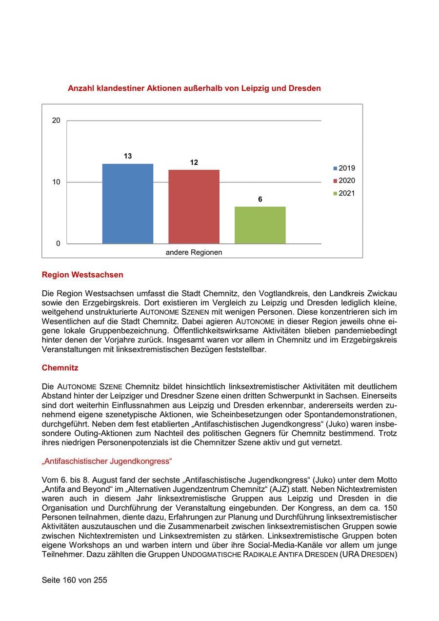 Seite 160 des Verfassungsschutzbericht 2021 Sachsen