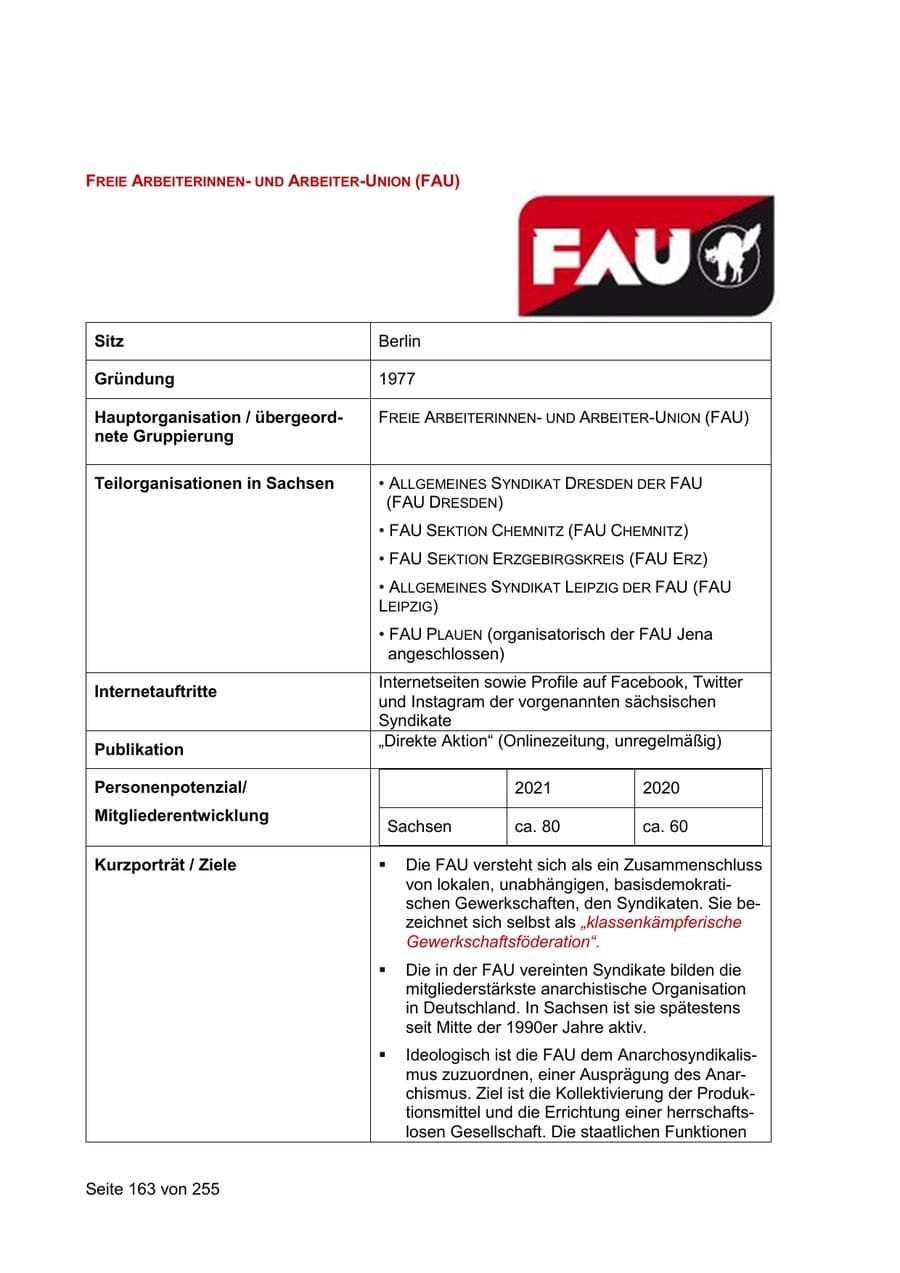 Seite 163 des Verfassungsschutzbericht 2021 Sachsen