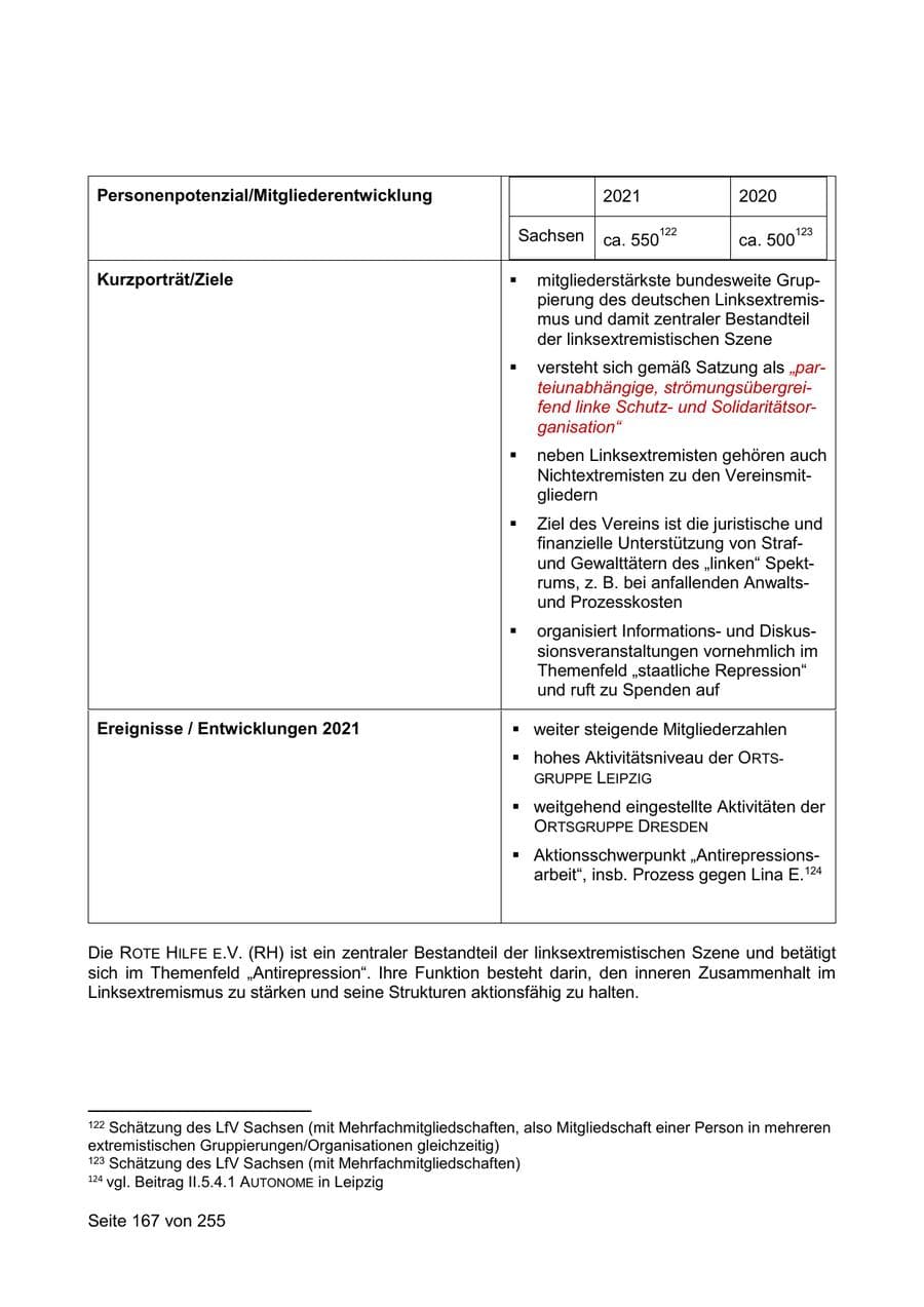 Seite 167 des Verfassungsschutzbericht 2021 Sachsen