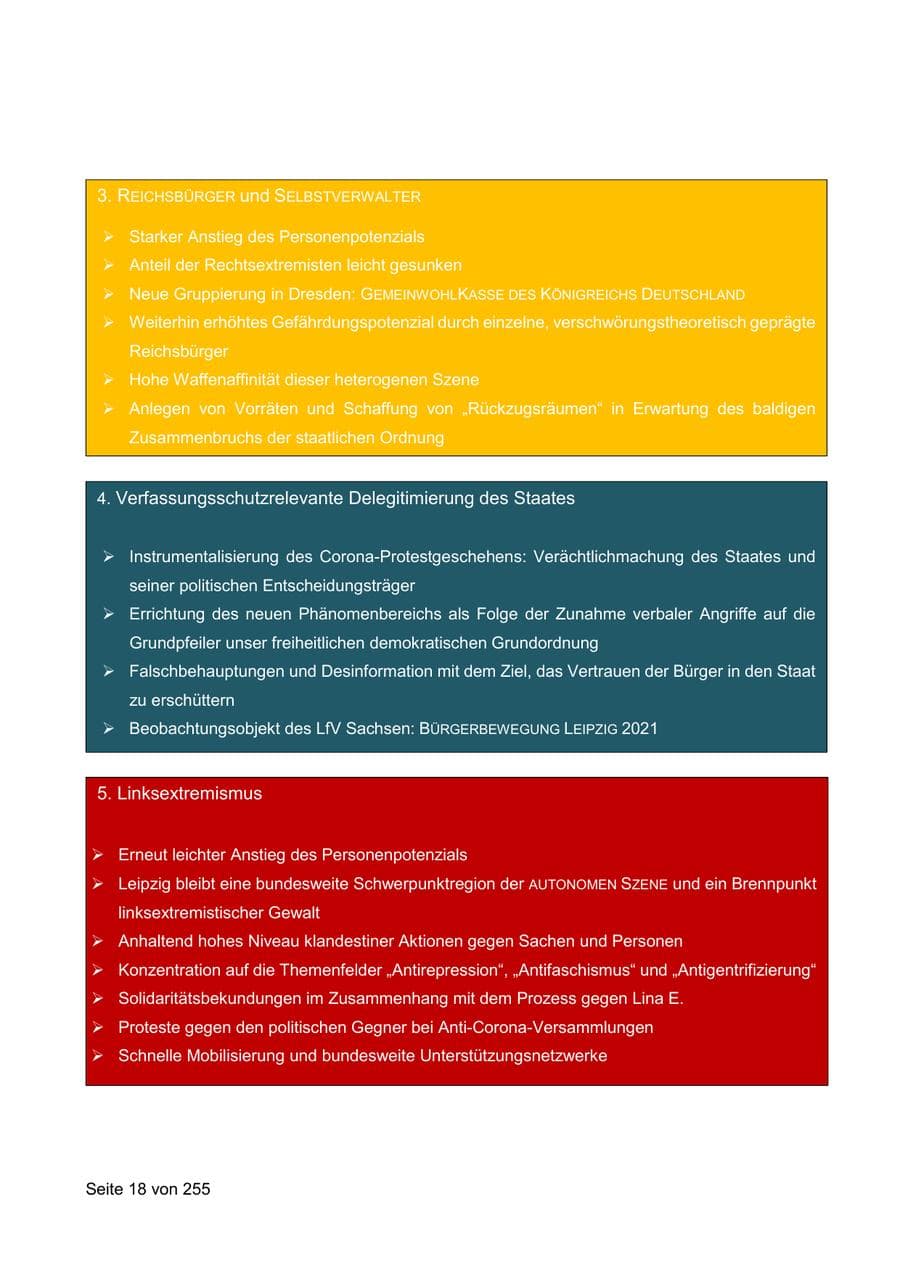 Seite 18 des Verfassungsschutzbericht 2021 Sachsen