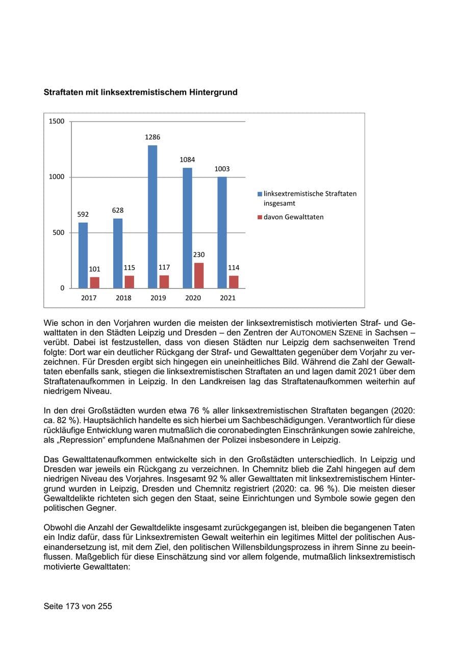 Seite 173 des Verfassungsschutzbericht 2021 Sachsen
