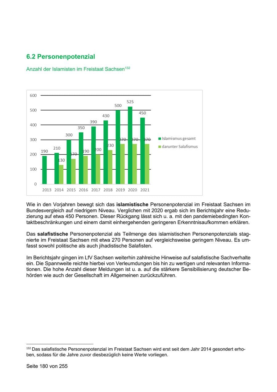 Seite 180 des Verfassungsschutzbericht 2021 Sachsen