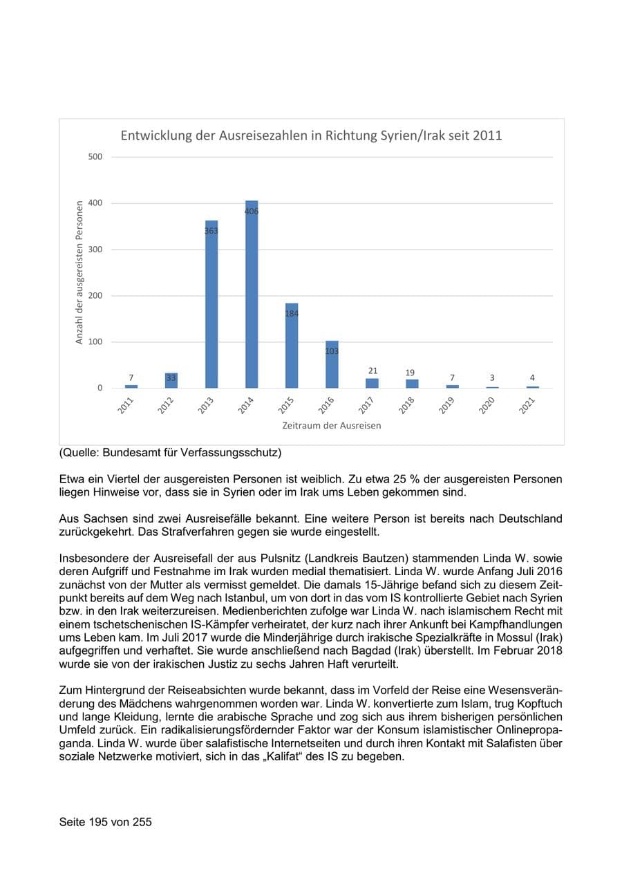 Seite 195 des Verfassungsschutzbericht 2021 Sachsen