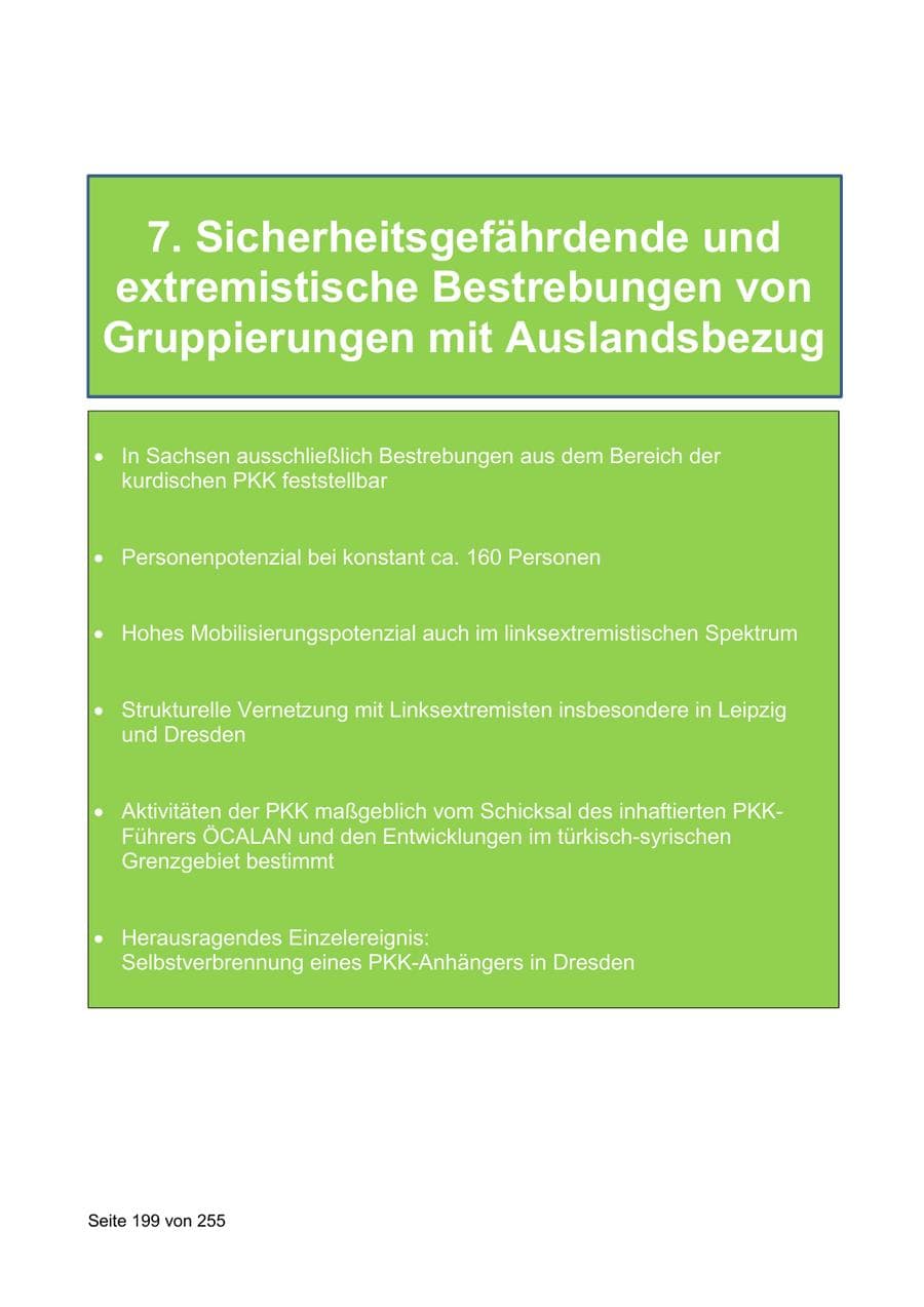 Seite 199 des Verfassungsschutzbericht 2021 Sachsen
