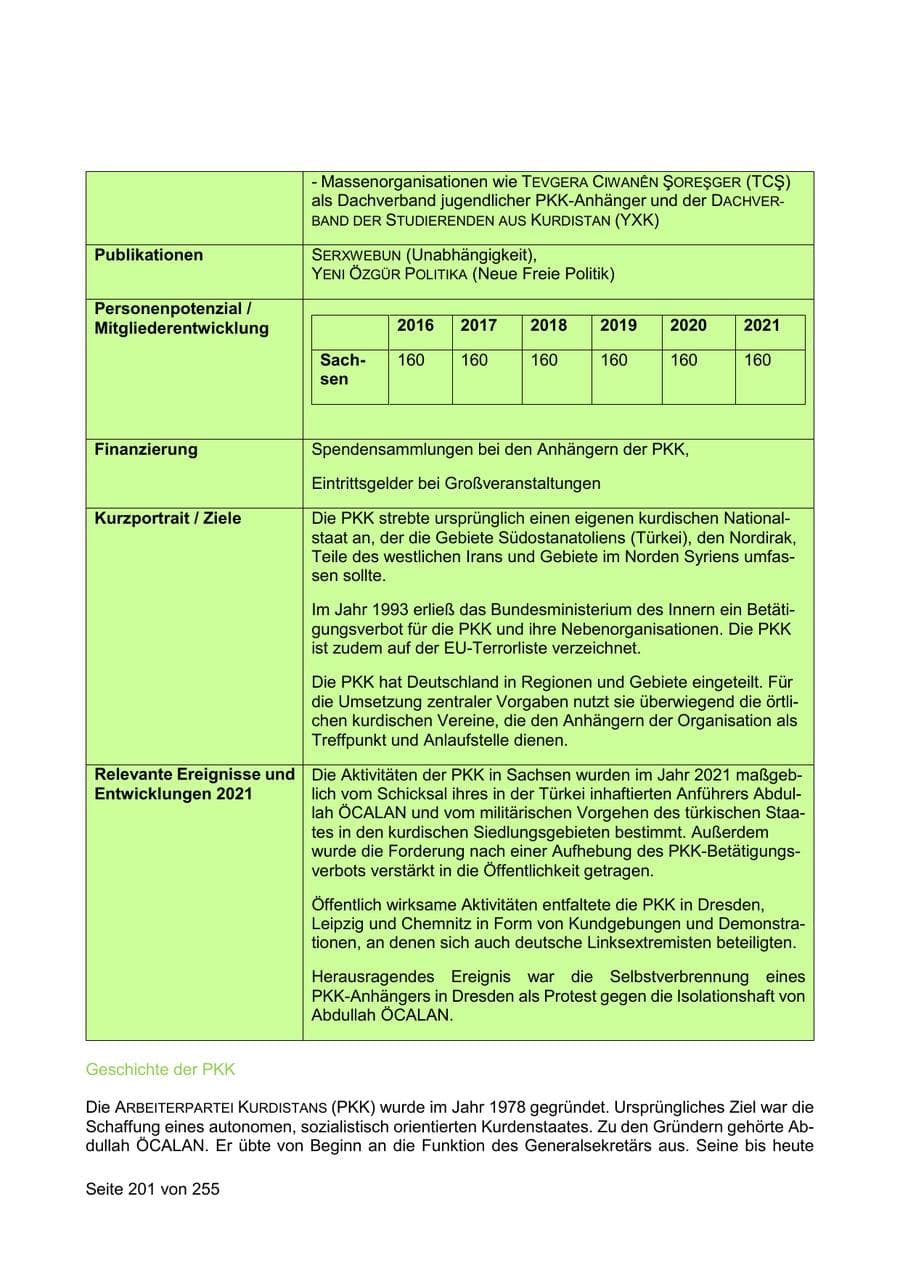 Seite 201 des Verfassungsschutzbericht 2021 Sachsen
