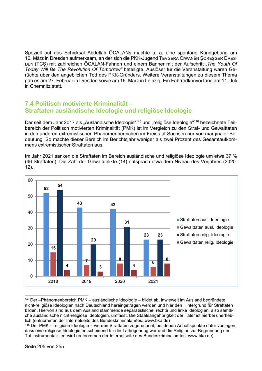Seite 205 des Verfassungsschutzbericht 2021 Sachsen