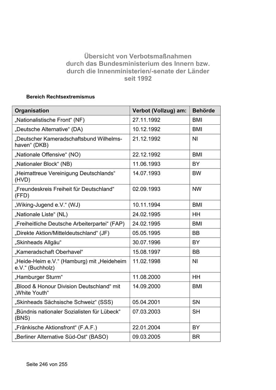 Seite 246 des Verfassungsschutzbericht 2021 Sachsen