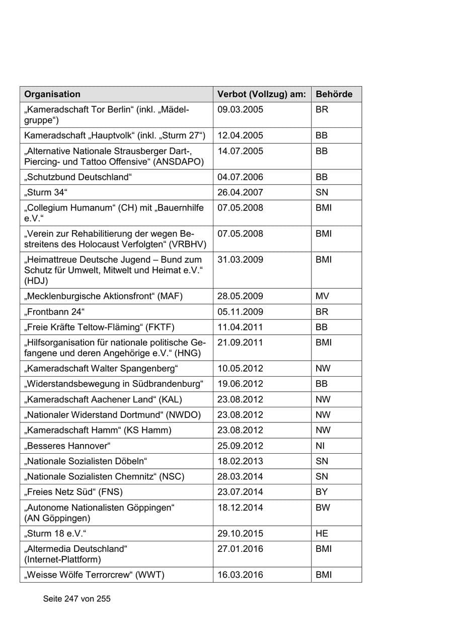 Seite 247 des Verfassungsschutzbericht 2021 Sachsen