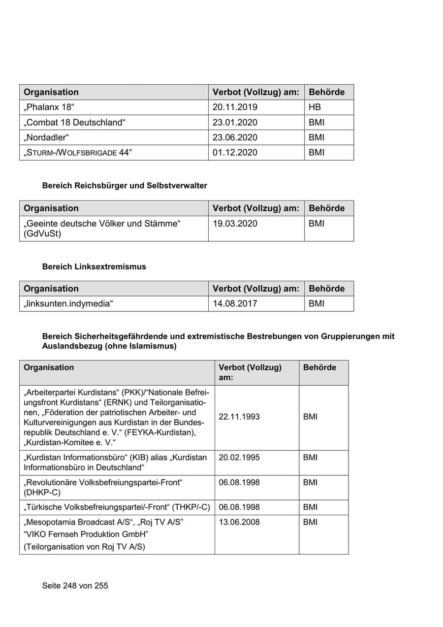 Seite 248 des Verfassungsschutzbericht 2021 Sachsen