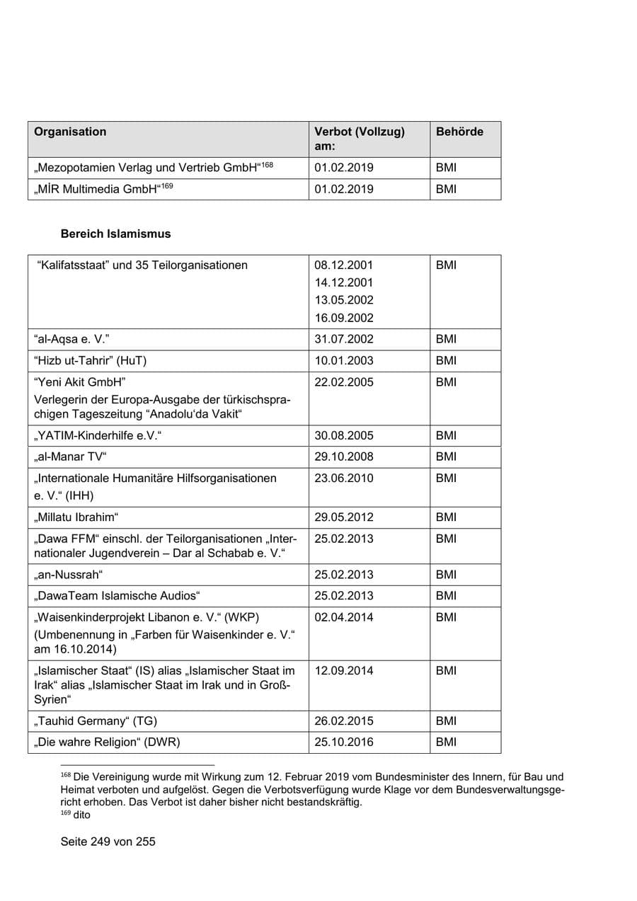 Seite 249 des Verfassungsschutzbericht 2021 Sachsen