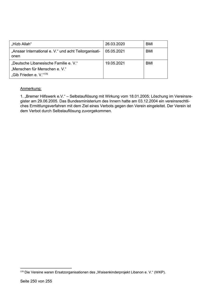 Seite 250 des Verfassungsschutzbericht 2021 Sachsen