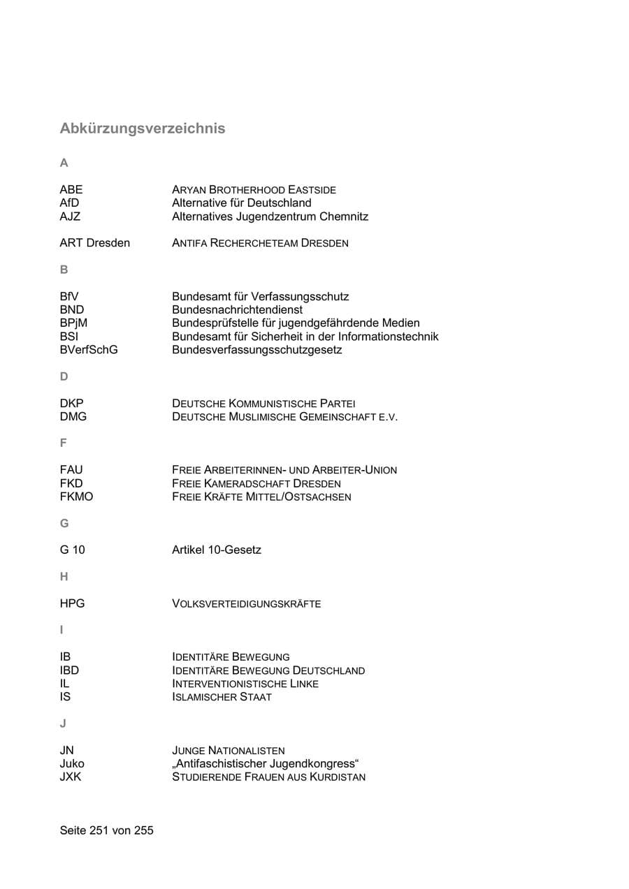 Seite 251 des Verfassungsschutzbericht 2021 Sachsen