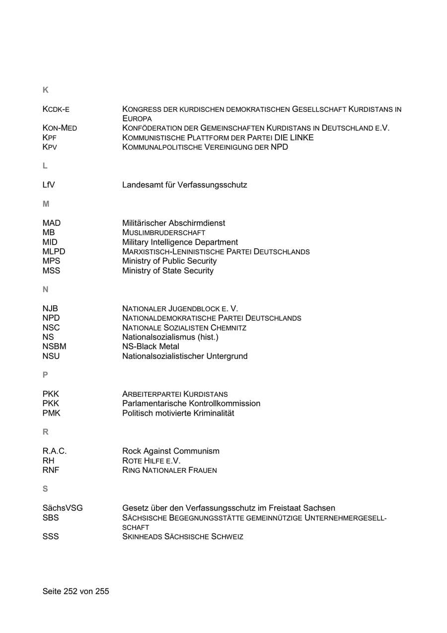 Seite 252 des Verfassungsschutzbericht 2021 Sachsen