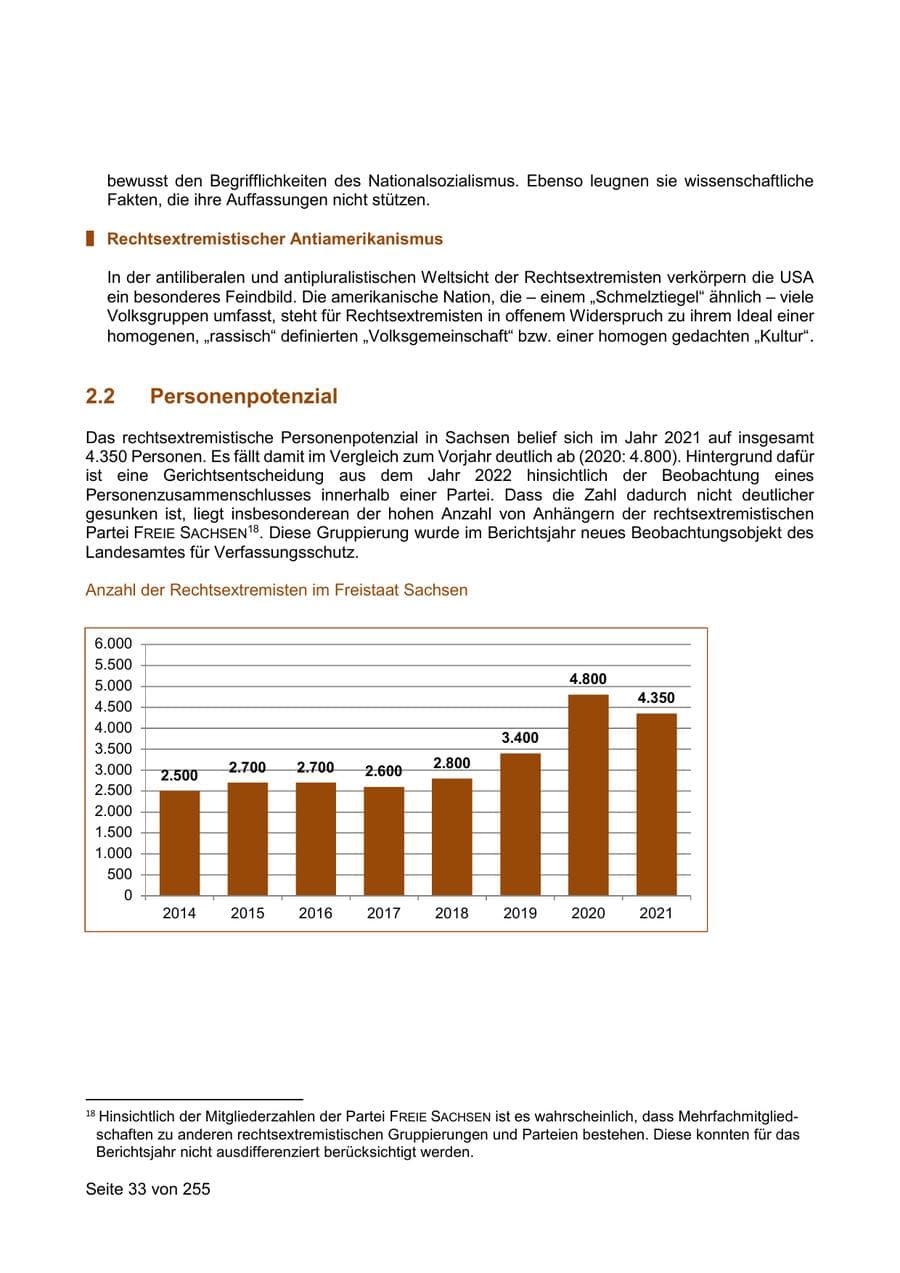 Seite 33 des Verfassungsschutzbericht 2021 Sachsen