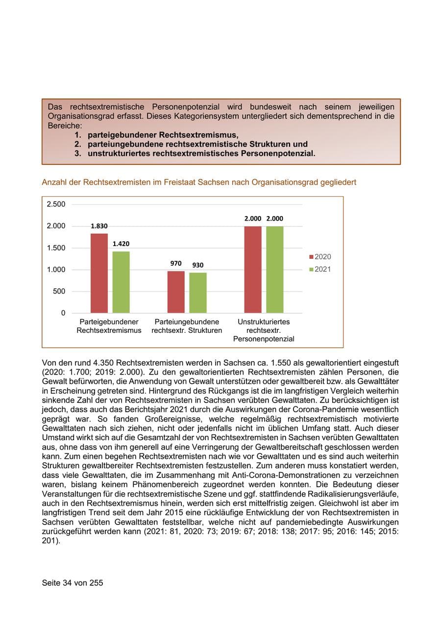 Seite 34 des Verfassungsschutzbericht 2021 Sachsen