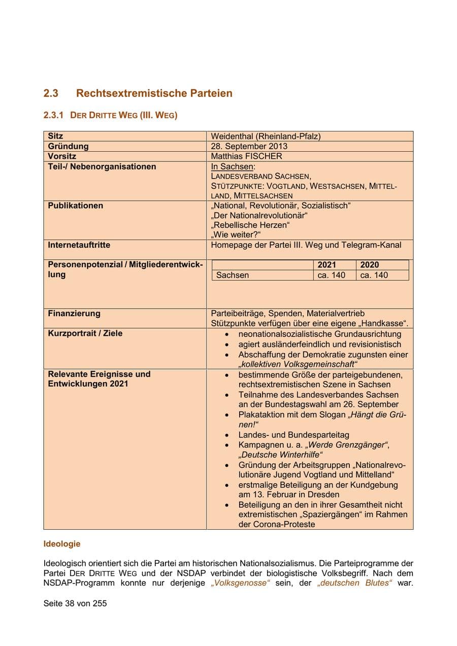 Seite 38 des Verfassungsschutzbericht 2021 Sachsen