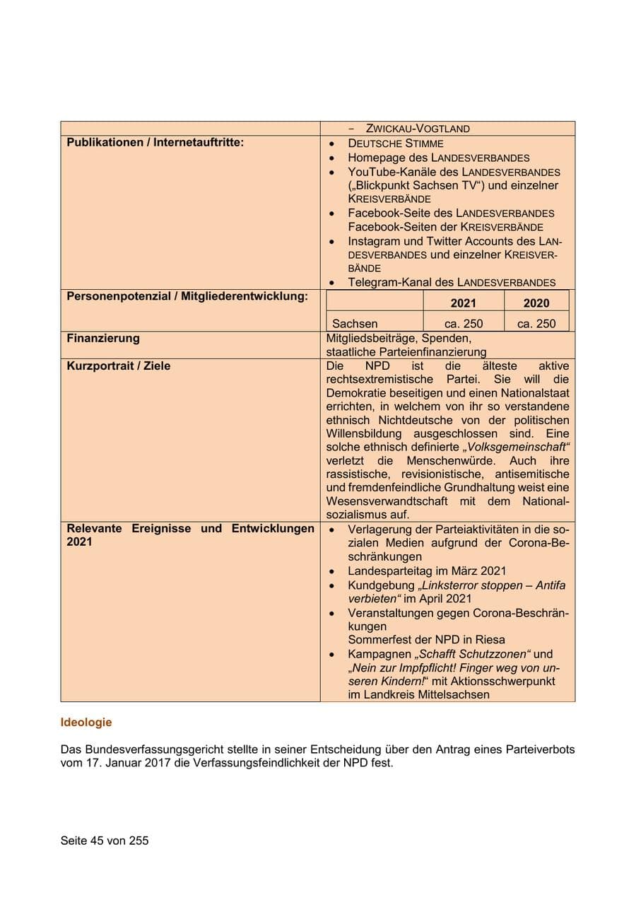 Seite 45 des Verfassungsschutzbericht 2021 Sachsen