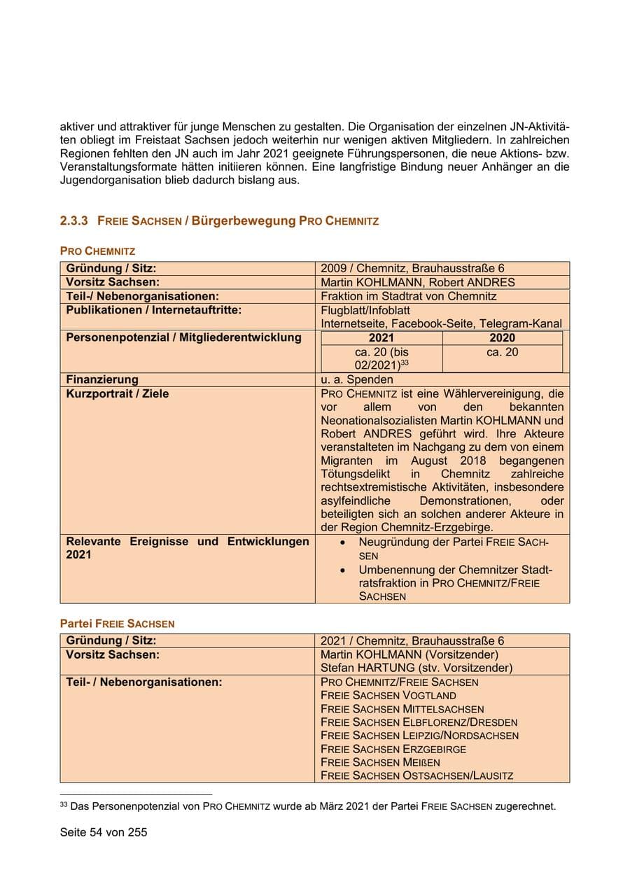 Seite 54 des Verfassungsschutzbericht 2021 Sachsen