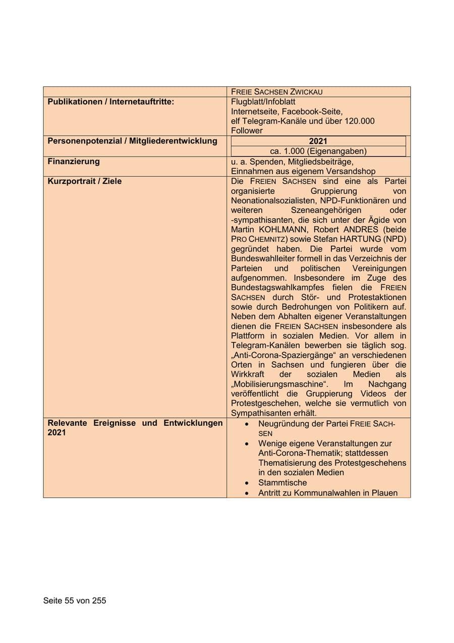 Seite 55 des Verfassungsschutzbericht 2021 Sachsen