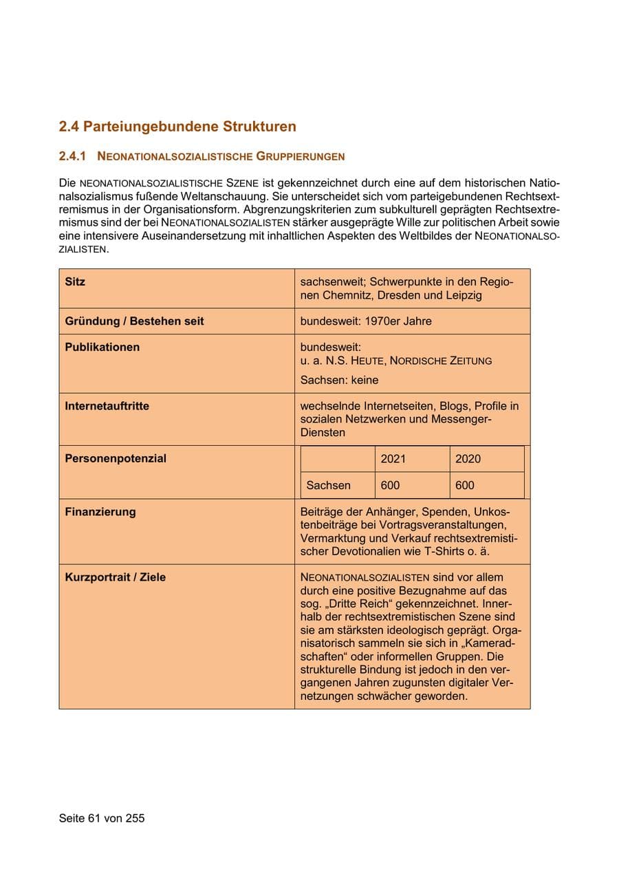 Seite 61 des Verfassungsschutzbericht 2021 Sachsen