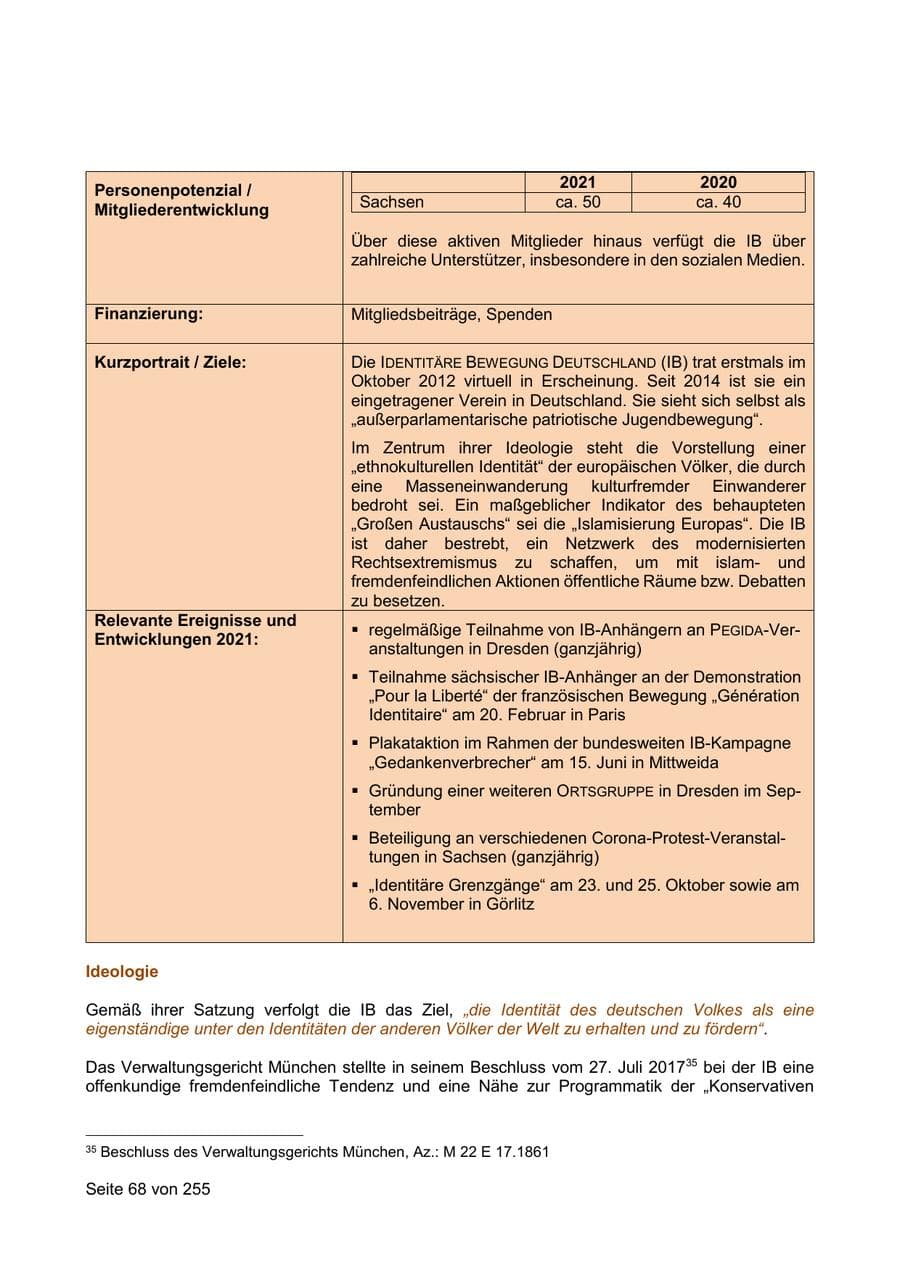 Seite 68 des Verfassungsschutzbericht 2021 Sachsen