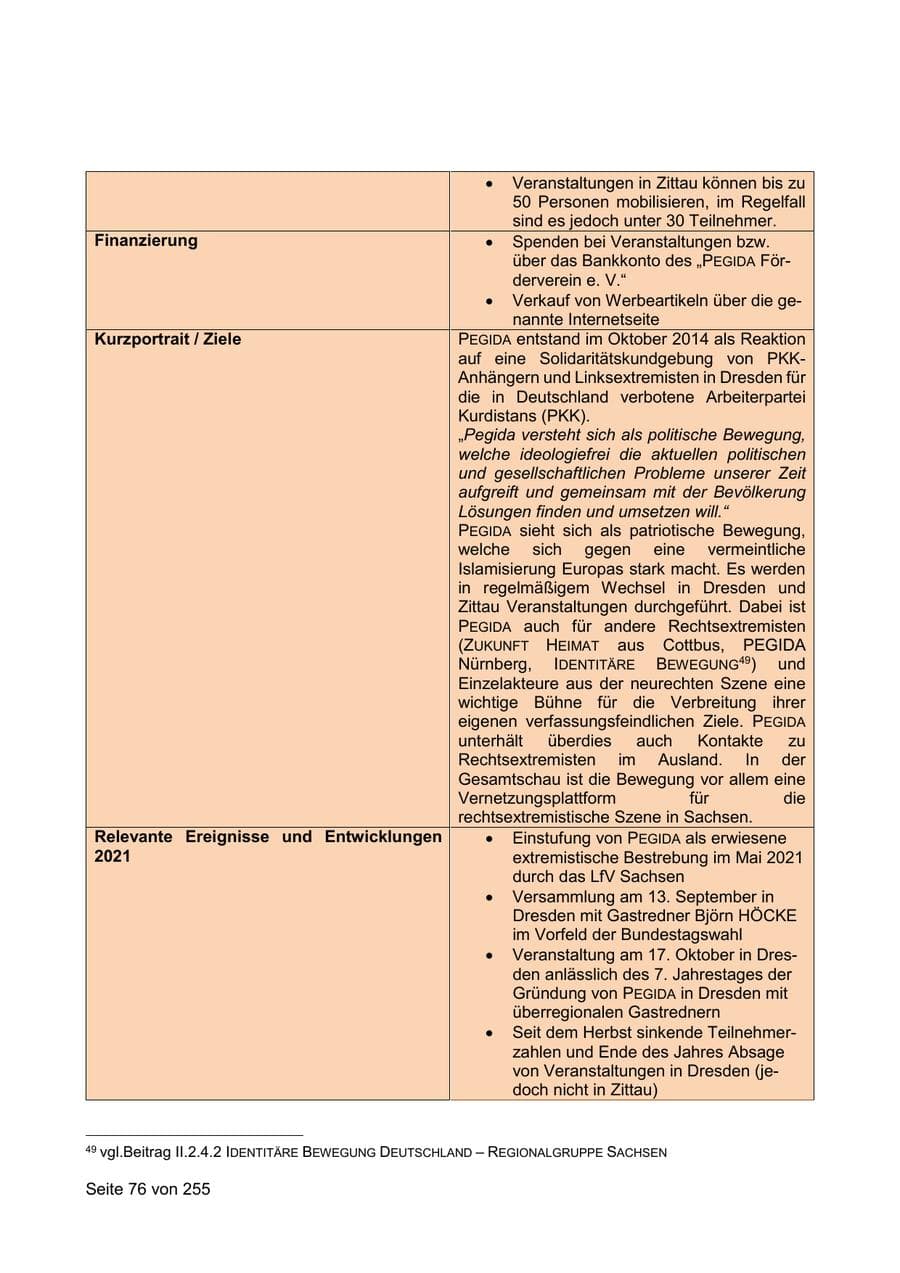 Seite 76 des Verfassungsschutzbericht 2021 Sachsen