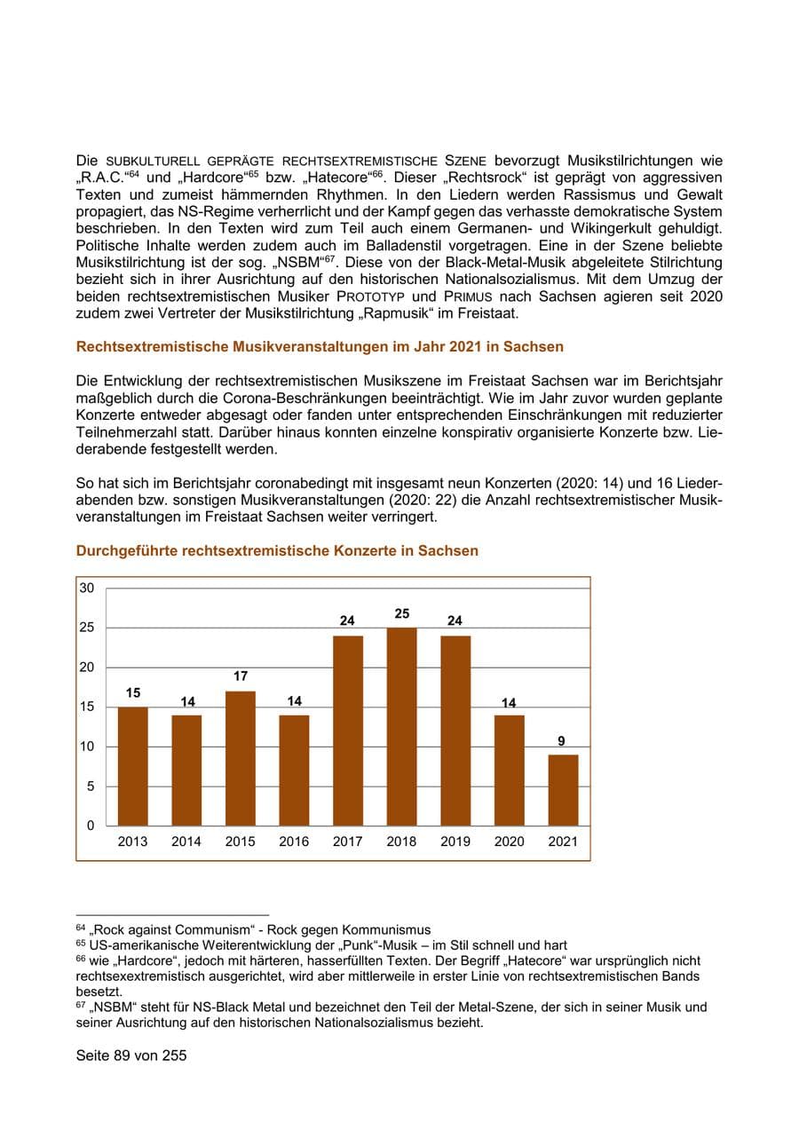 Seite 89 des Verfassungsschutzbericht 2021 Sachsen