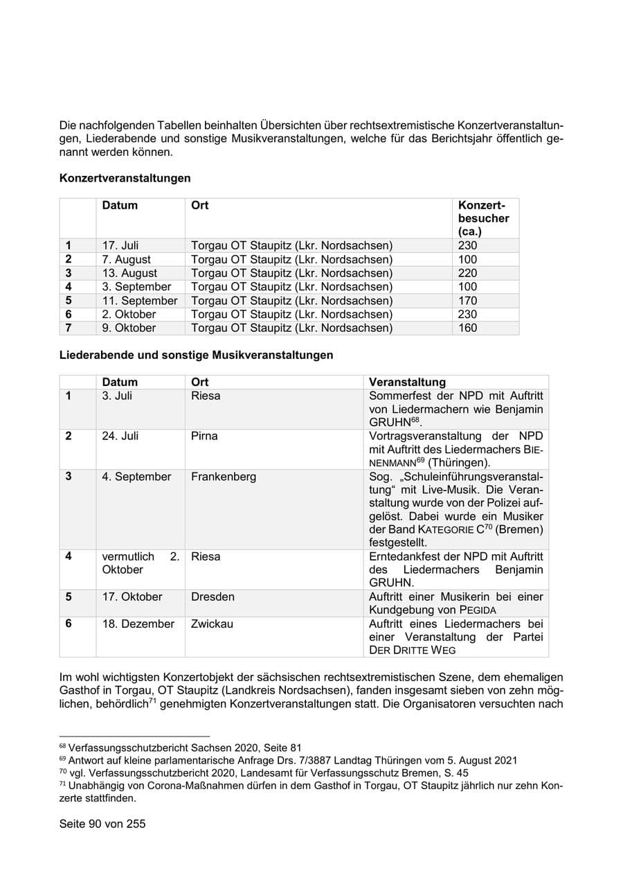 Seite 90 des Verfassungsschutzbericht 2021 Sachsen
