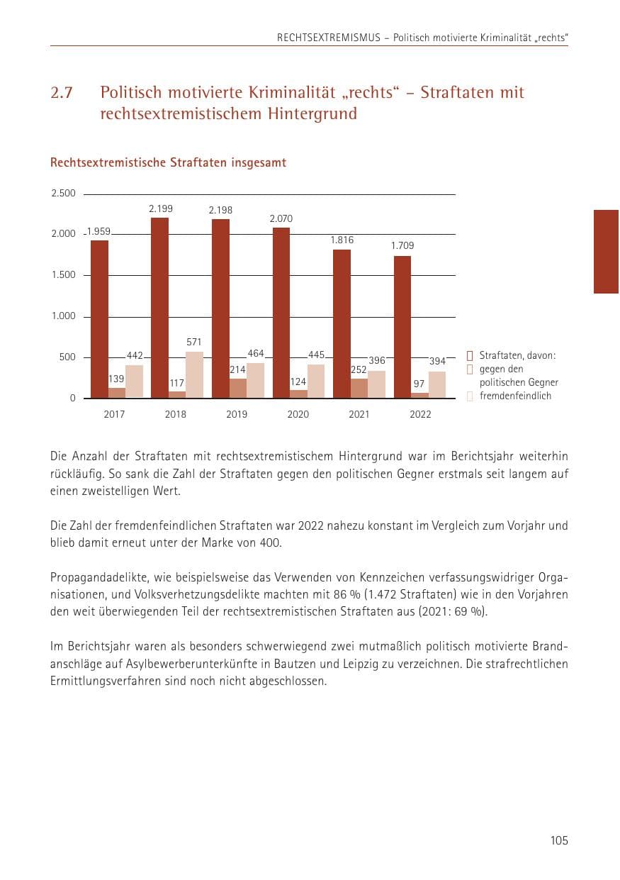 Seite 105 des Verfassungsschutzbericht 2022 Sachsen