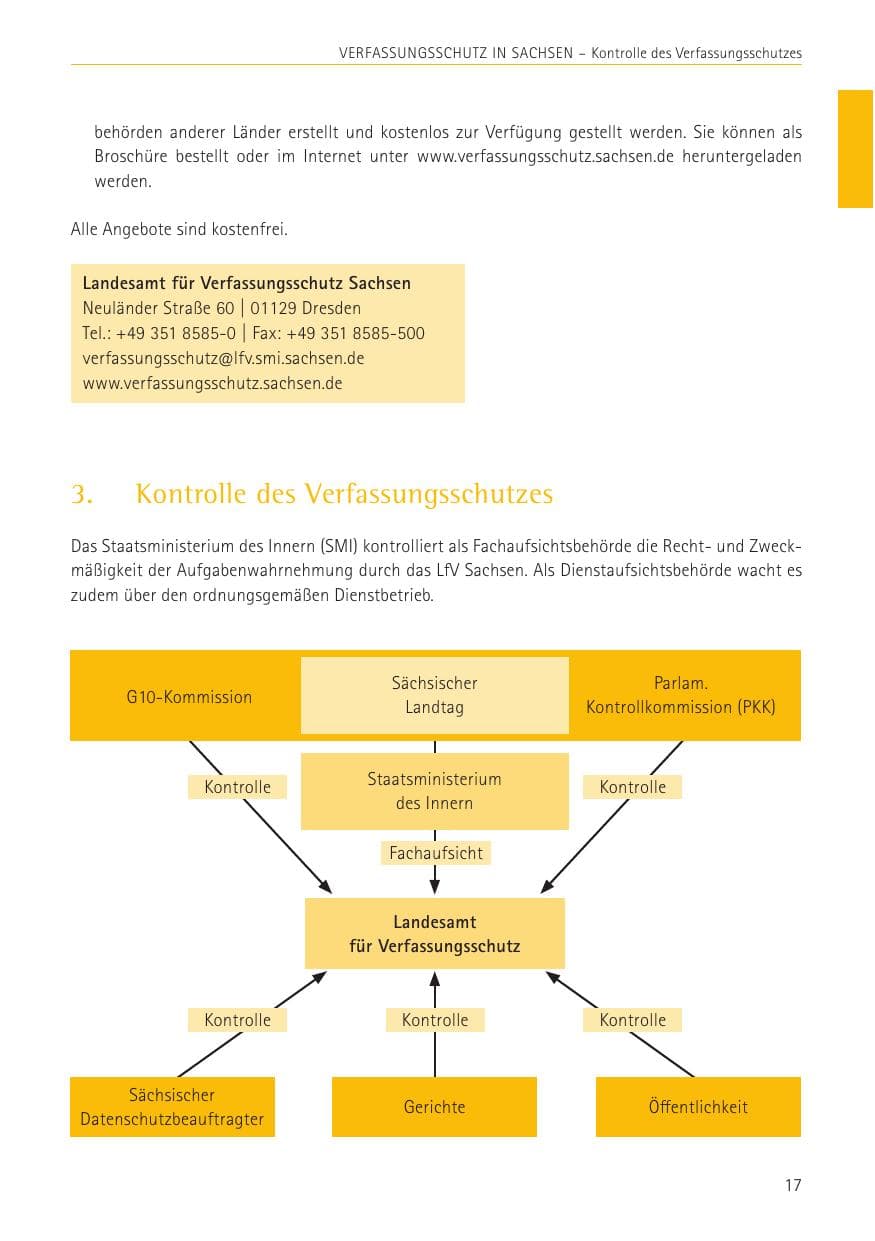 Seite 17 des Verfassungsschutzbericht 2022 Sachsen
