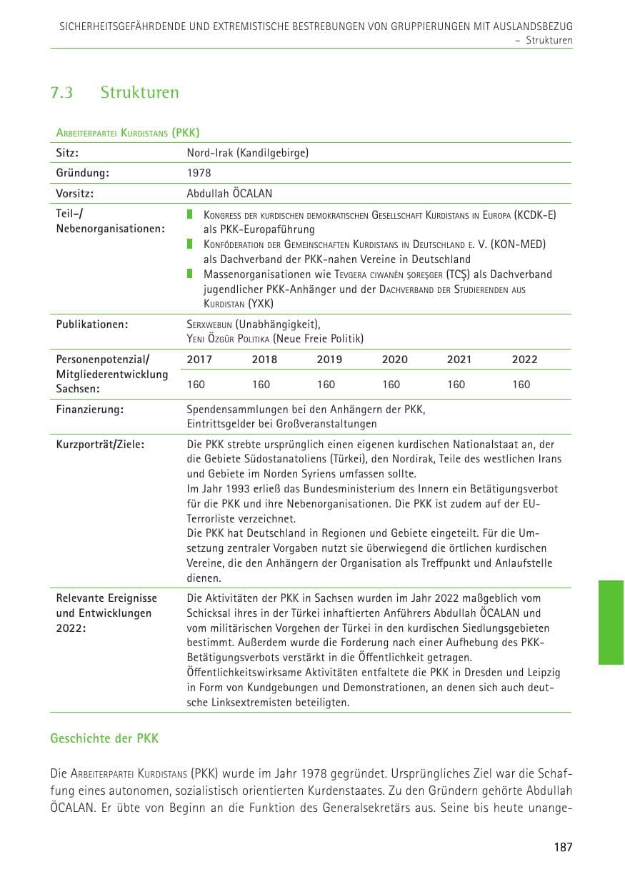 Seite 187 des Verfassungsschutzbericht 2022 Sachsen