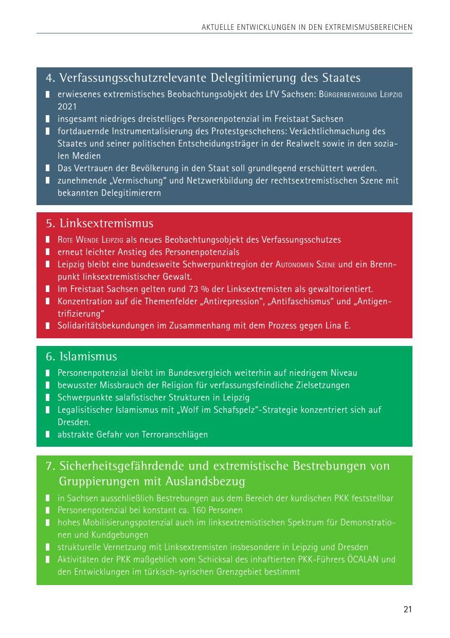 Seite 21 des Verfassungsschutzbericht 2022 Sachsen
