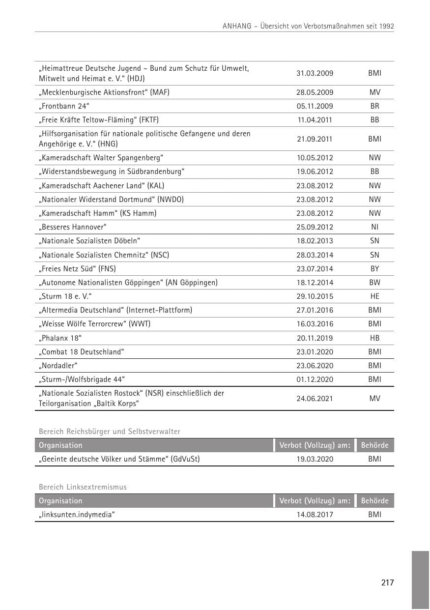 Seite 217 des Verfassungsschutzbericht 2022 Sachsen