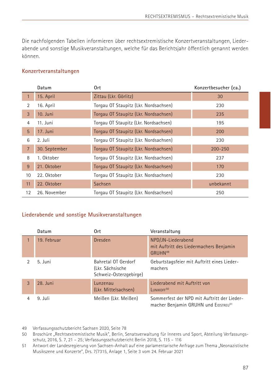 Seite 87 des Verfassungsschutzbericht 2022 Sachsen