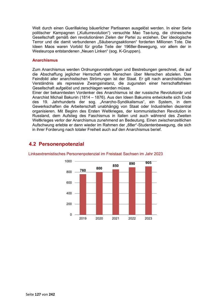 Seite 127 des Verfassungsschutzbericht 2023 Sachsen