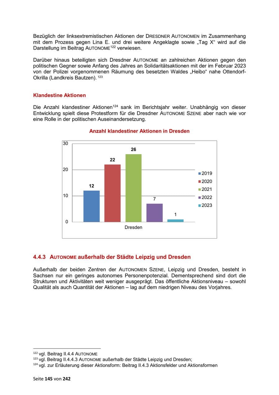 Seite 145 des Verfassungsschutzbericht 2023 Sachsen