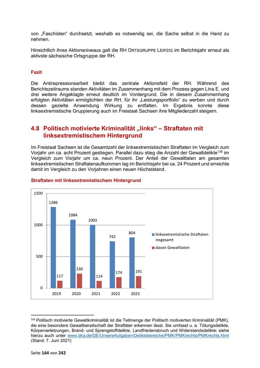 Seite 164 des Verfassungsschutzbericht 2023 Sachsen