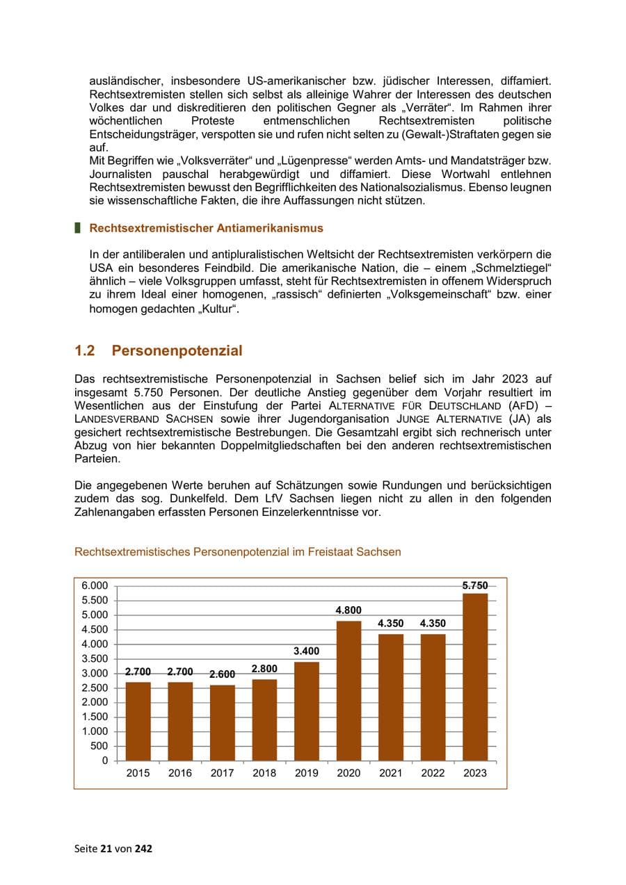 Seite 21 des Verfassungsschutzbericht 2023 Sachsen