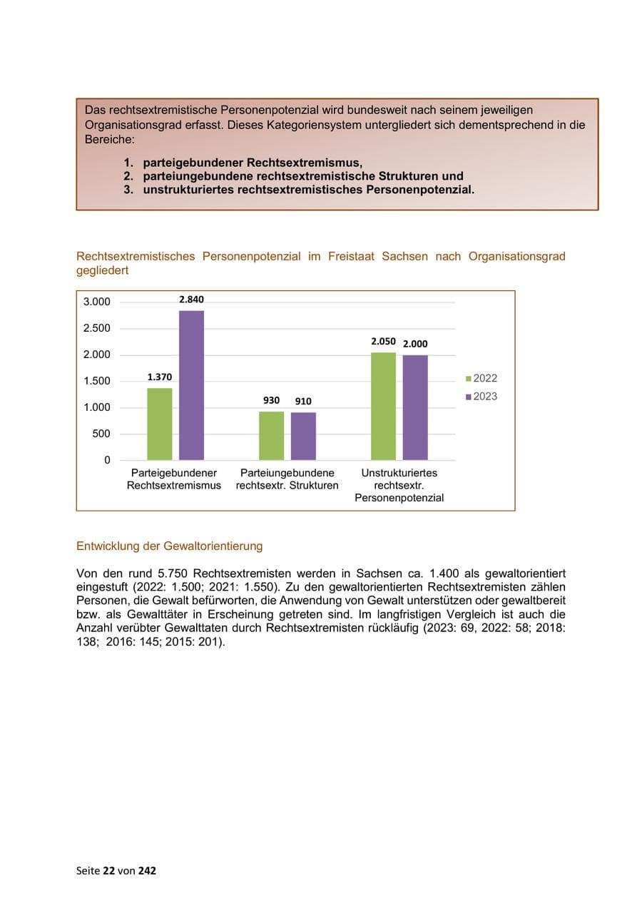 Seite 22 des Verfassungsschutzbericht 2023 Sachsen