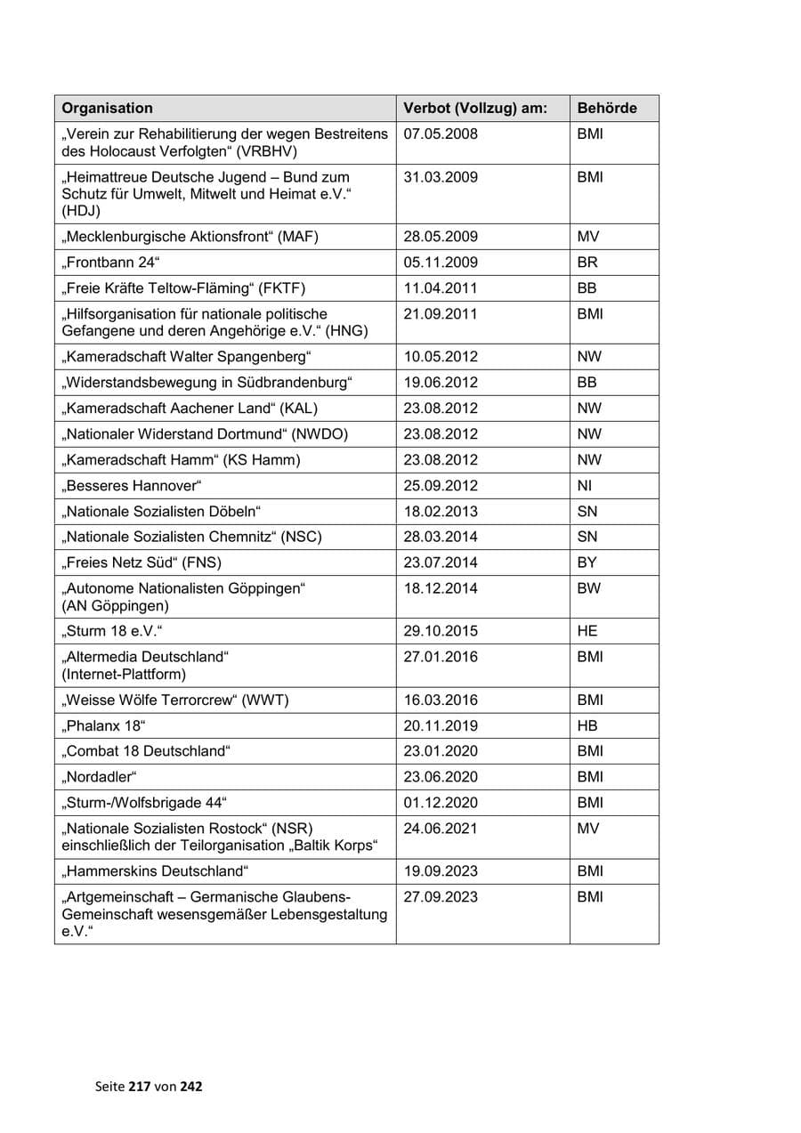 Seite 217 des Verfassungsschutzbericht 2023 Sachsen