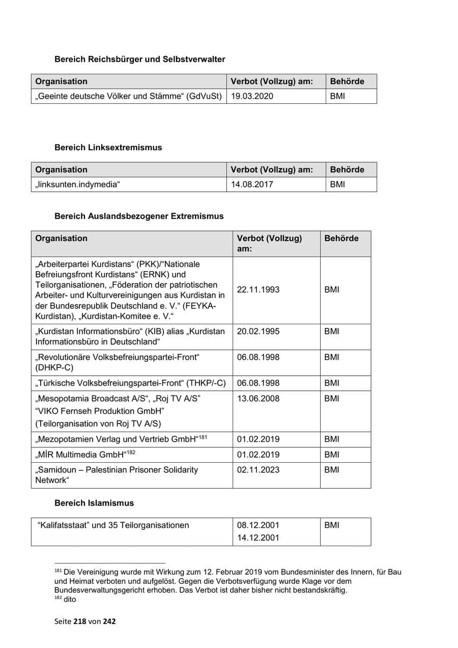 Seite 218 des Verfassungsschutzbericht 2023 Sachsen