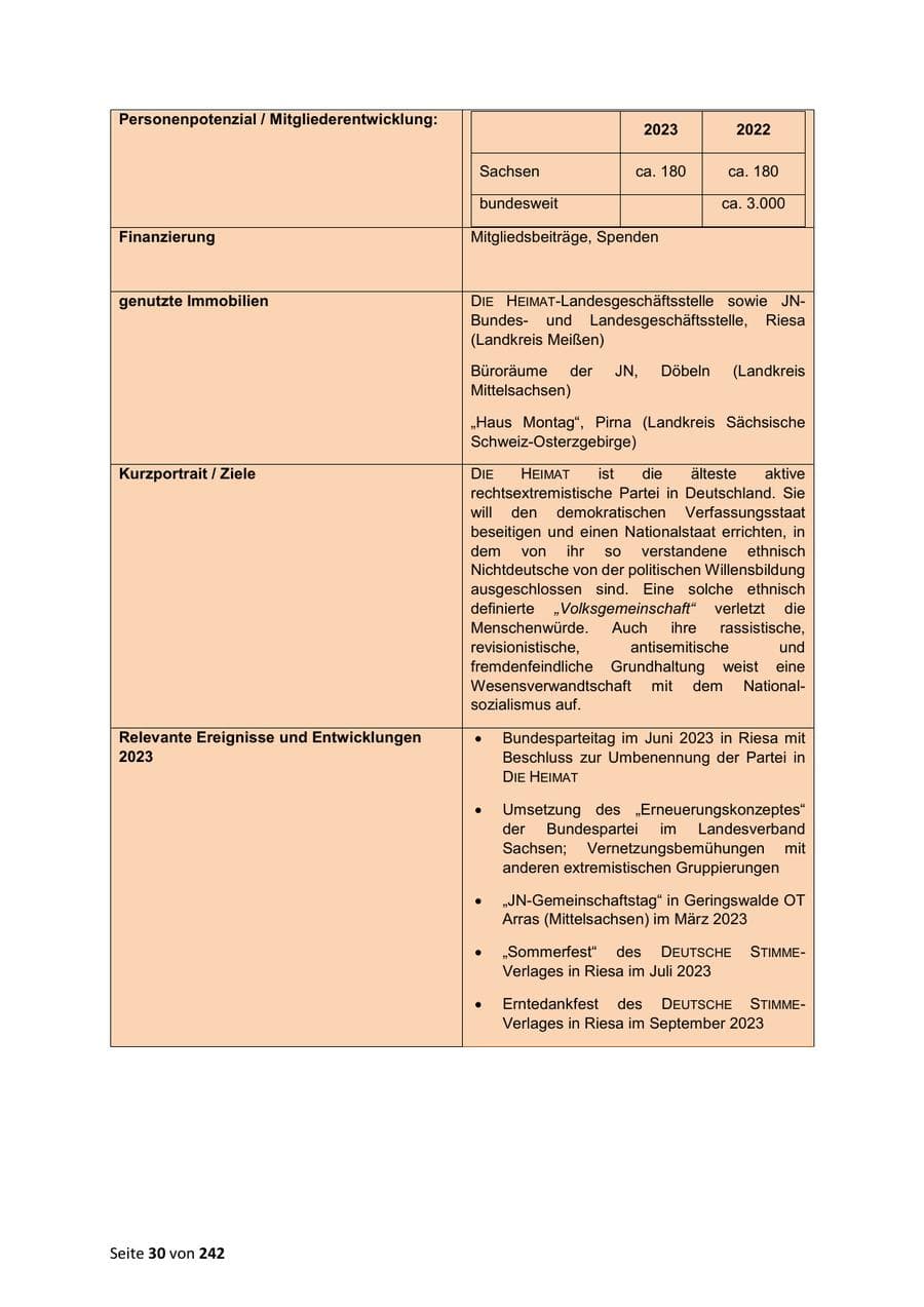 Seite 30 des Verfassungsschutzbericht 2023 Sachsen