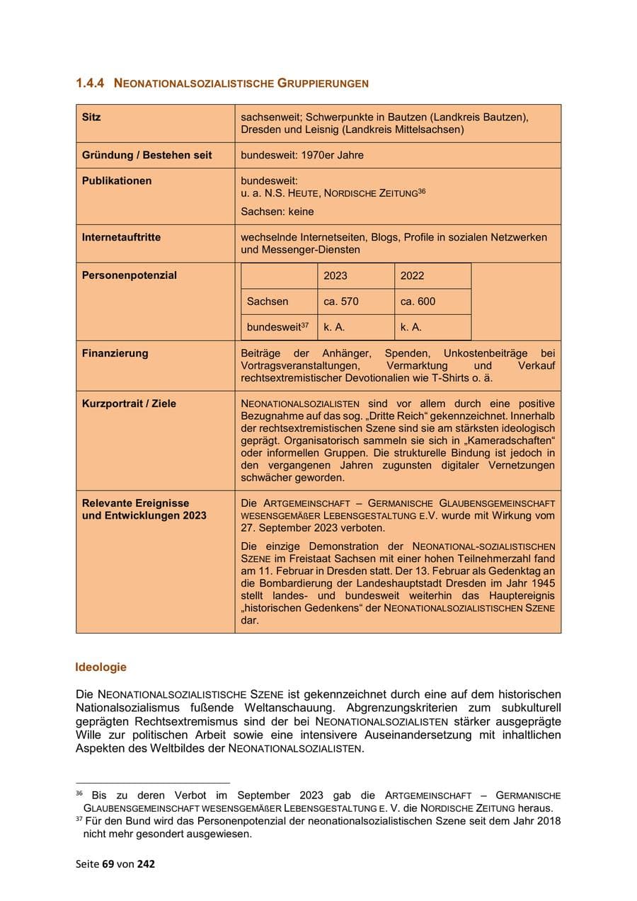 Seite 69 des Verfassungsschutzbericht 2023 Sachsen