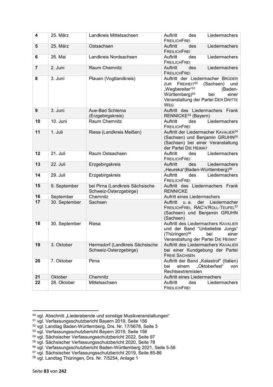 Seite 83 des Verfassungsschutzbericht 2023 Sachsen